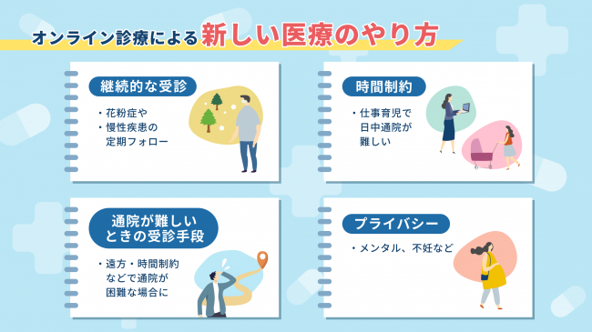 オンライン診療の特徴をイメージした画像