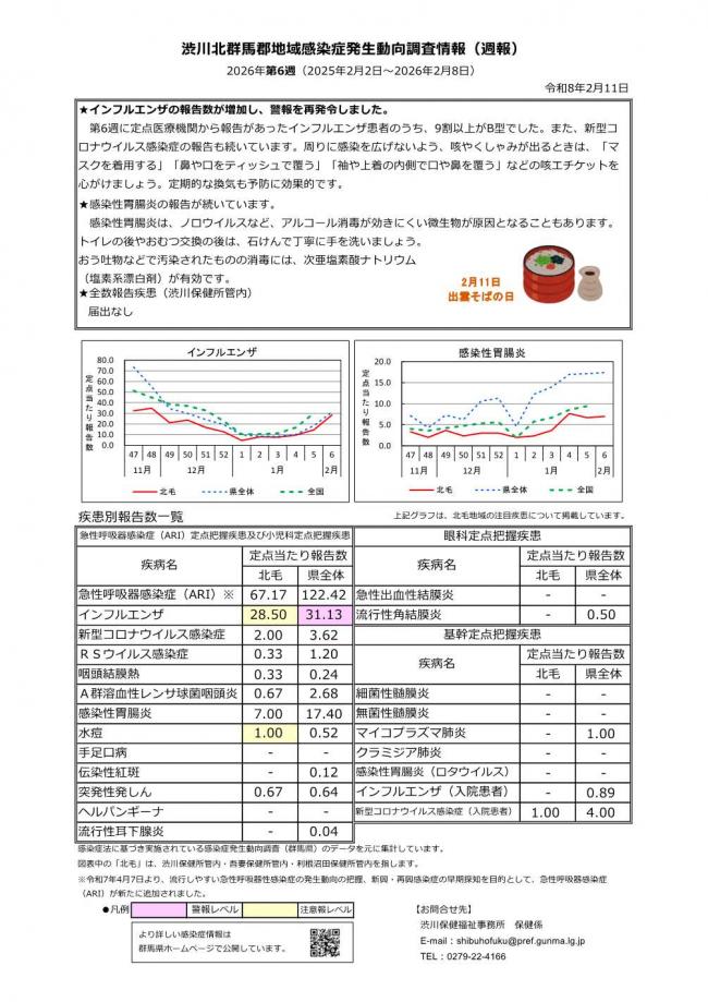 渋川北群馬感染症発生動向調査情報_2026第6週