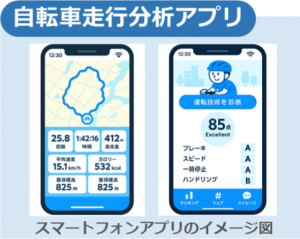 自転車走行分析アプリ画像