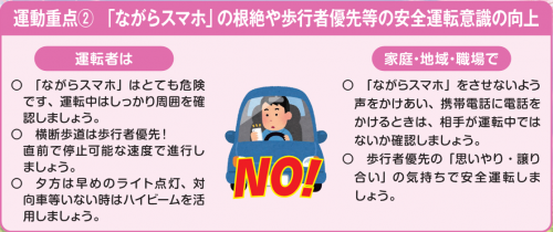 春の全国交通安全運動重点2の画像