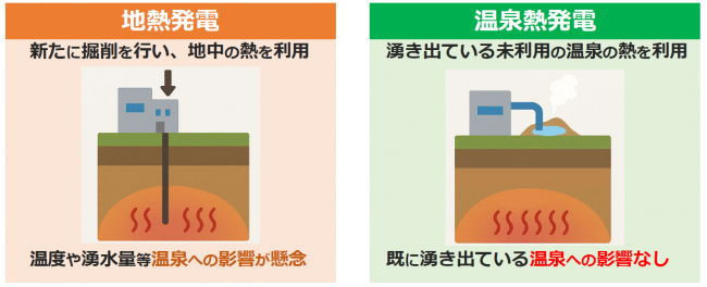 温泉熱との違いの画像