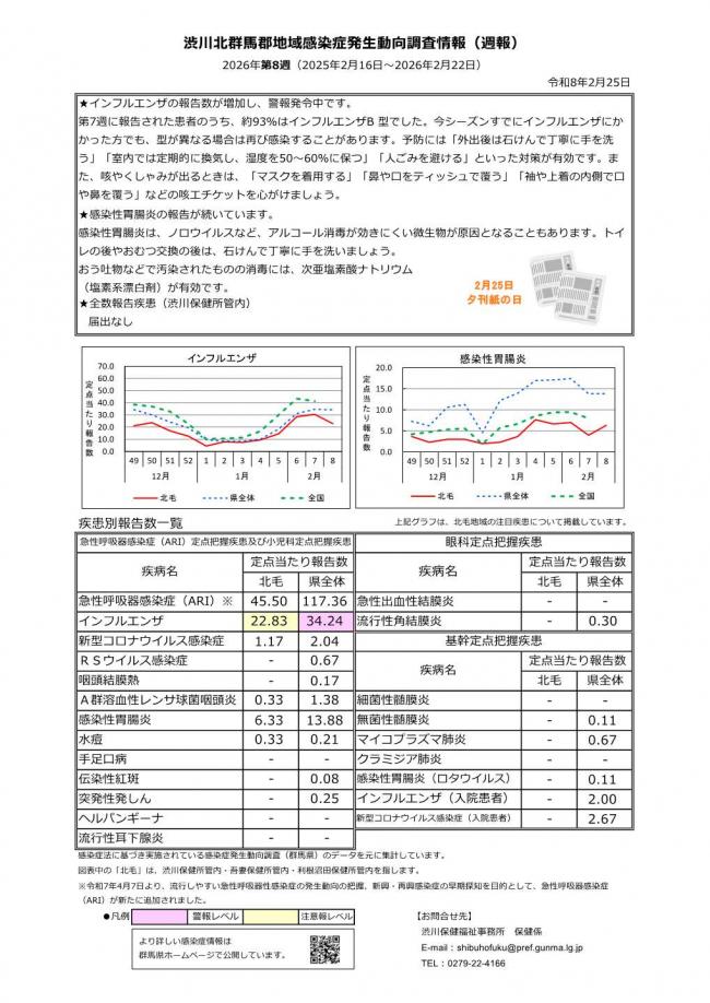 渋川北群馬感染症発生動向調査情報_2026第 8週