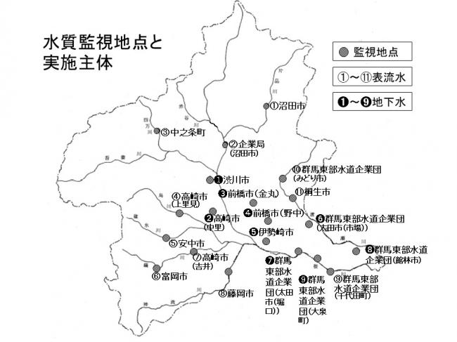 水質監視地点と実施主体