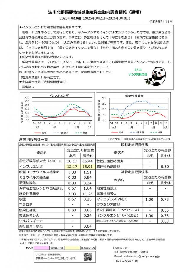 渋川北群馬感染症発生動向調査情報_2026第 10週 画像