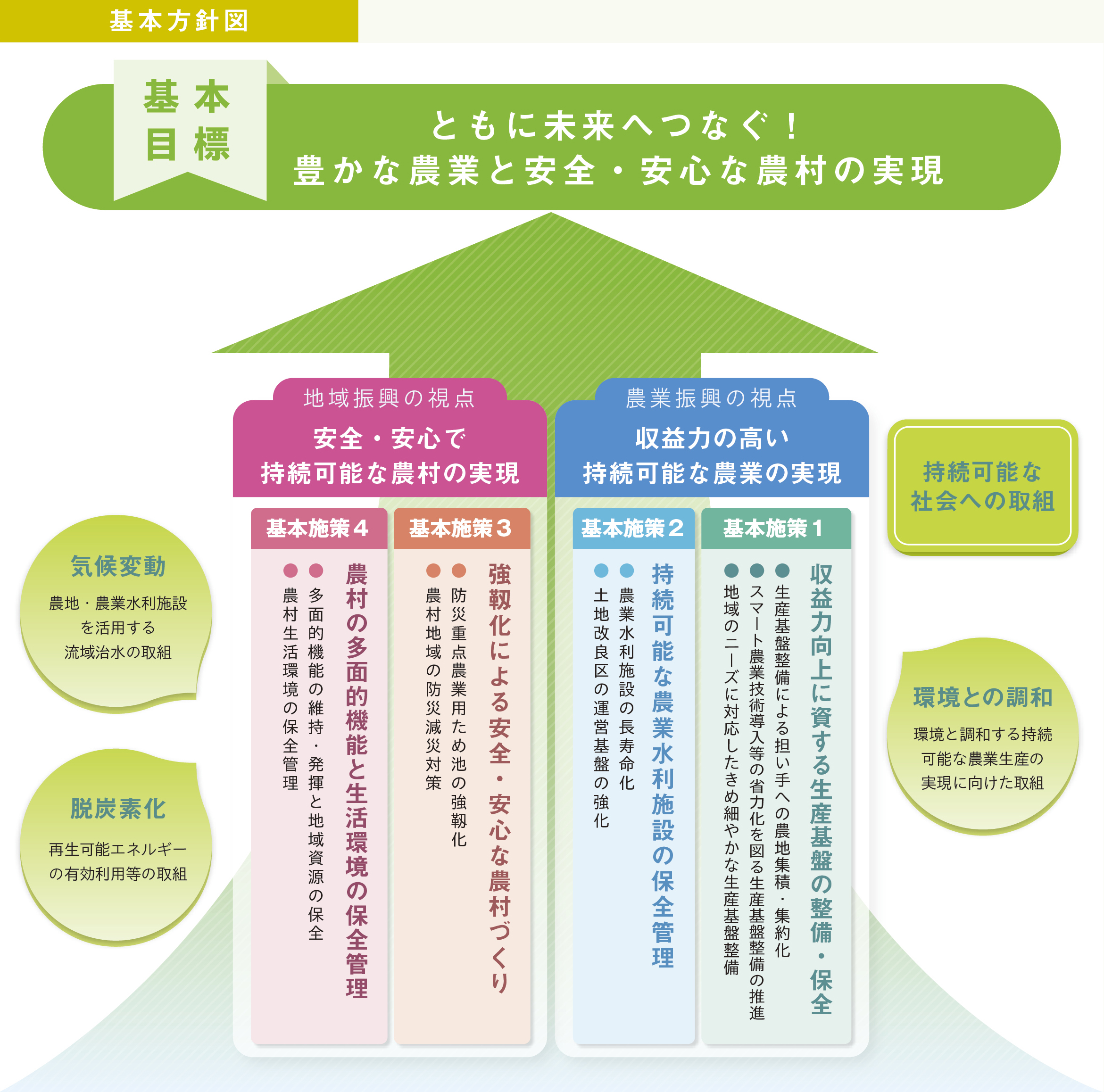 基本方針図の画像