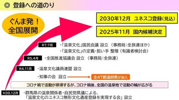 登録までの道のりの画像