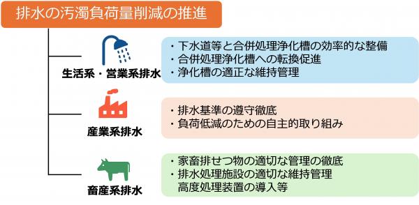 対策の方向性の画像