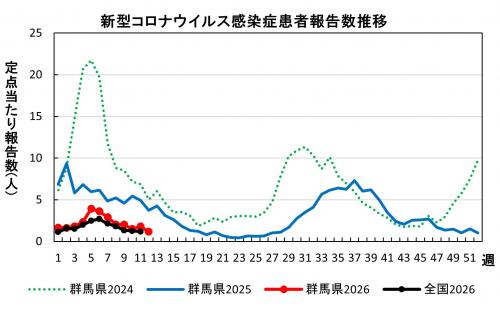 新型コロナウイルス感染症　患者報告数推移グラフ画像