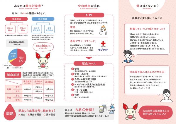 献血リーフレット（裏面）画像