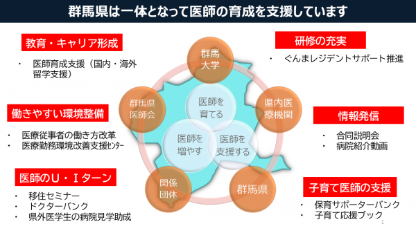 ぐんま総合医会イメージ図
