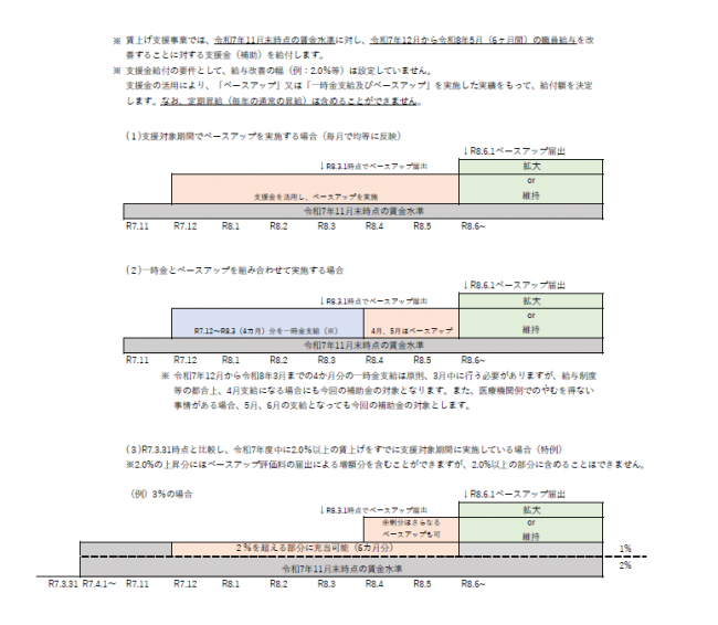 賃上げ支援イメージ画像