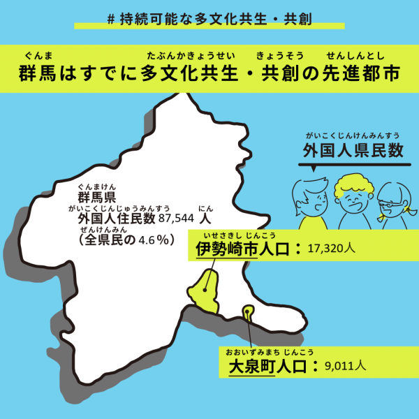 群馬はすでに多文化共生・共創の先進都市の画像