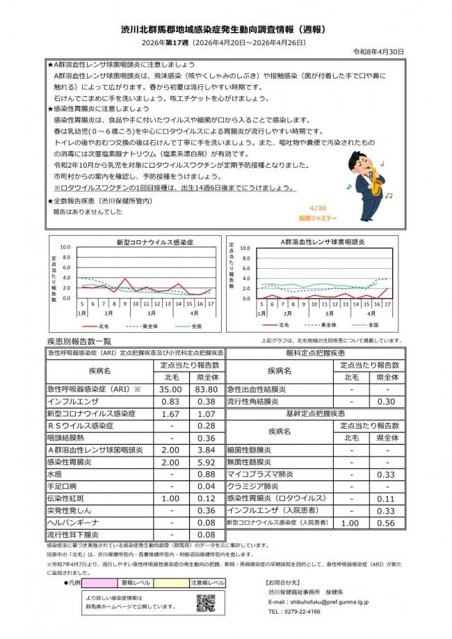 渋川北群馬郡地域感染症発生動向調査情報 第17週の画像