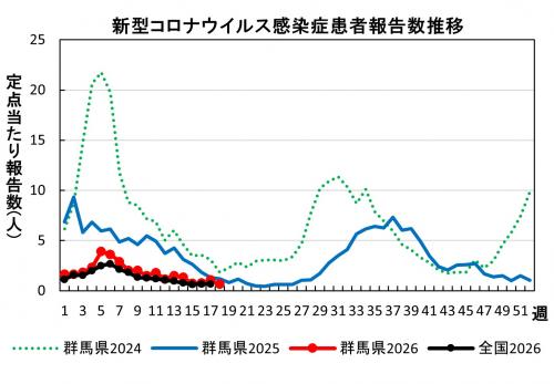 新型コロナウイルス感染症　患者報告数推移グラフ画像
