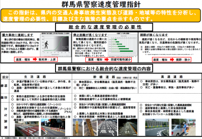 速度管理指針