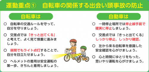 重点1自転車の関係する出会い頭事故の防止の画像