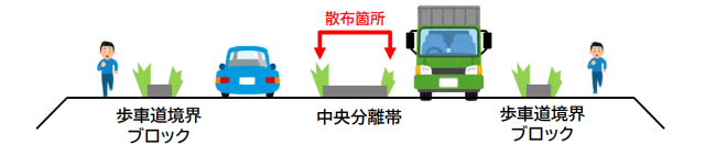 散布箇所は中央分離帯を示した画像