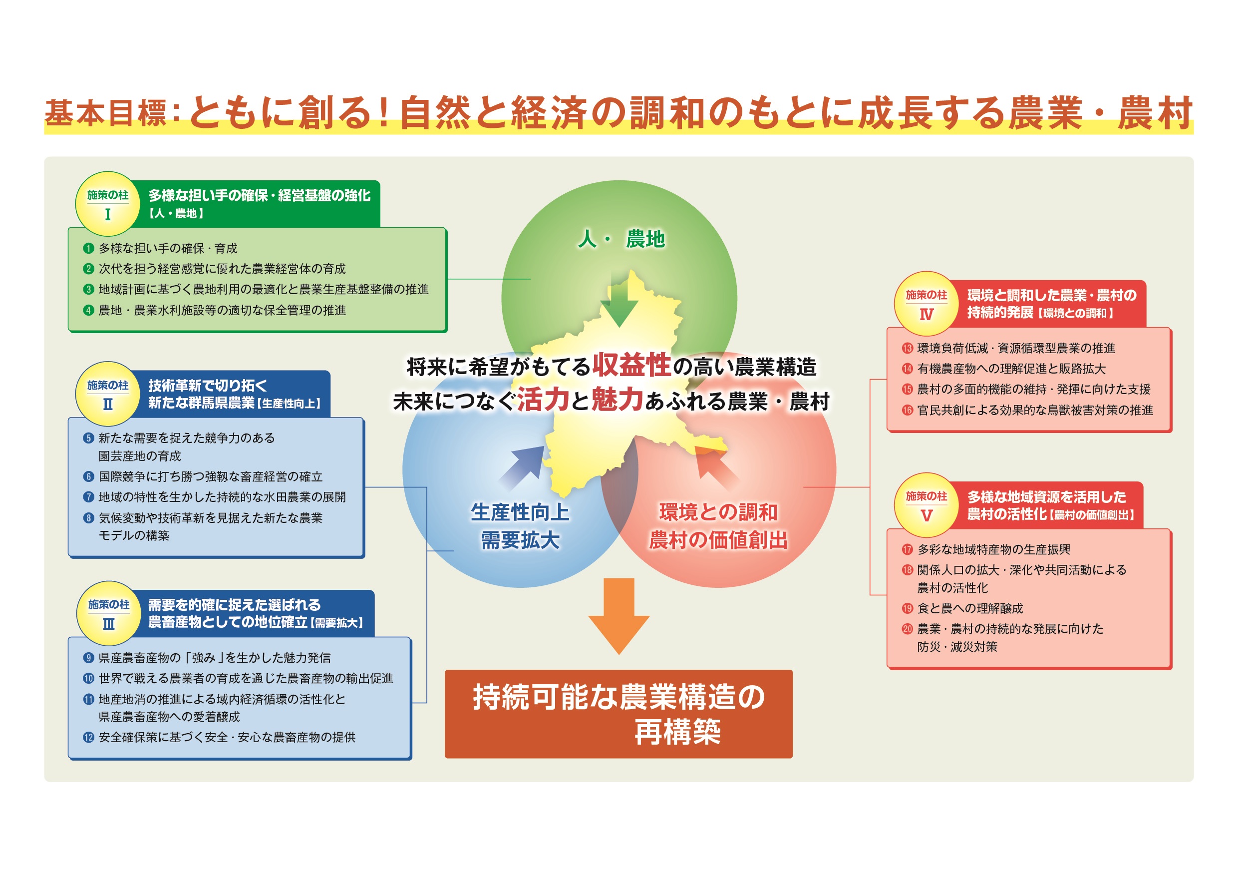施策体系の画像