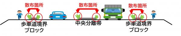 除草剤散布イメージ図(高崎駒形線・藤岡大胡線)の画像