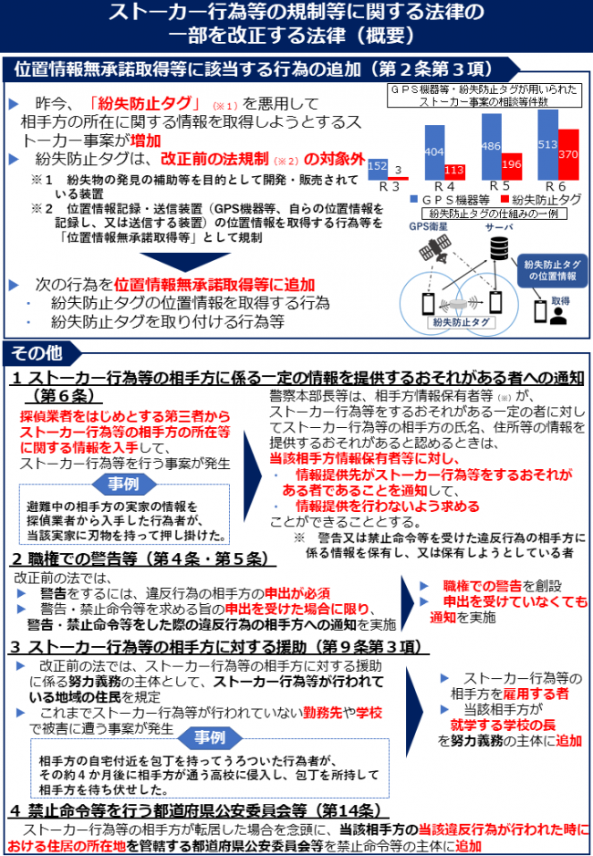 ストーカー規制法改正概要の画像