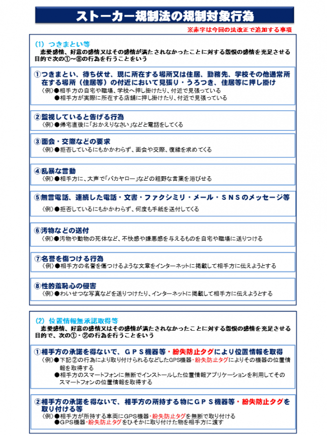 ストーカー規制法の規制対象行為