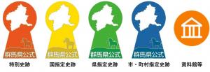 ぐんま古墳探訪マップの凡例
