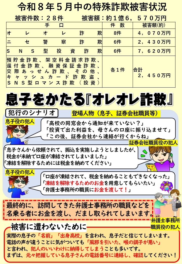 5月中の被害状況