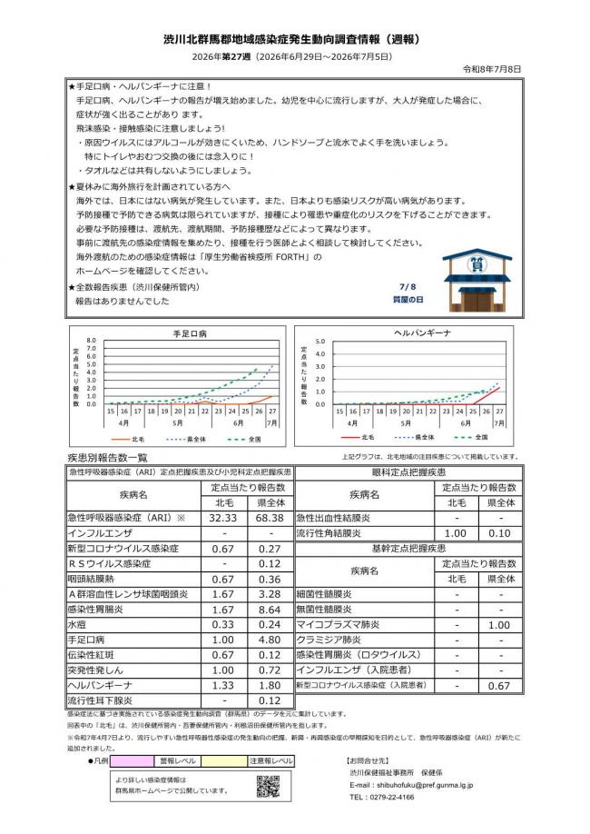 渋川北群馬郡地域感染症発生動向調査情報 第27週の画像