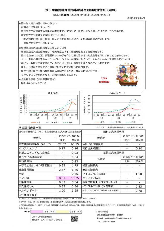 渋川北群馬郡地域感染症発生動向調査情報 第29週 画像
