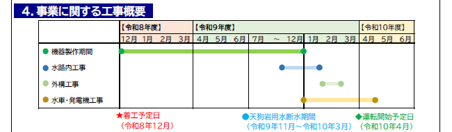 天狗岩総社発電所 事前周知資料（PDF）における事業に関する工事概要の画像