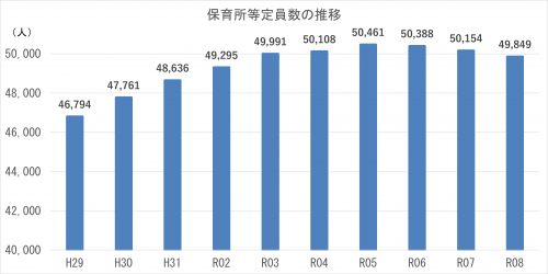 R8定員数推移グラフの画像
