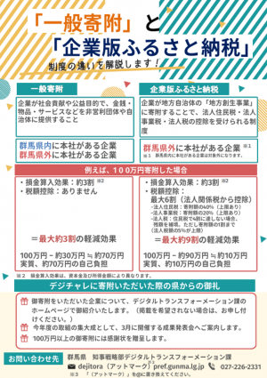 一般寄附と企業版ふるさと納税の違いの比較画像