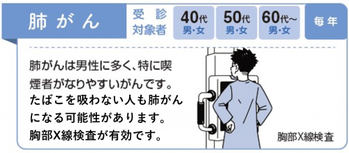 肺がん検診画像 肺がん検診画像