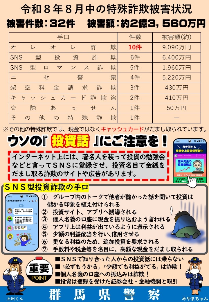8月中の被害状況