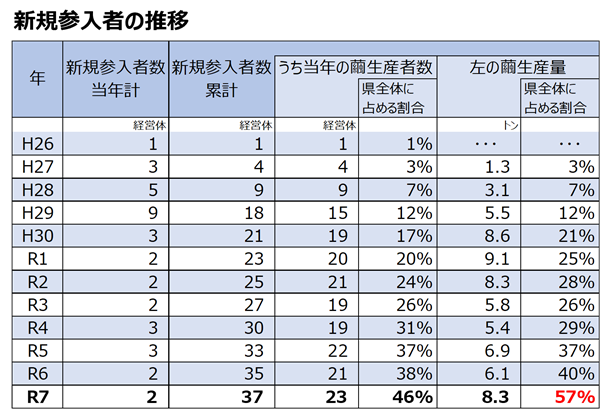 新規参入者数の画像