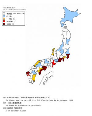 ブタの日本脳炎抗体保有状況-2026年度速報第9報の画像