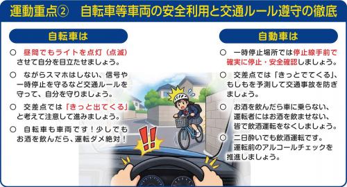 冬の県民交通安全運動の運動重点2についての画像