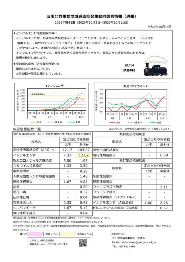渋川北群馬郡地域感染症発生動向調査情報 第 41週画像