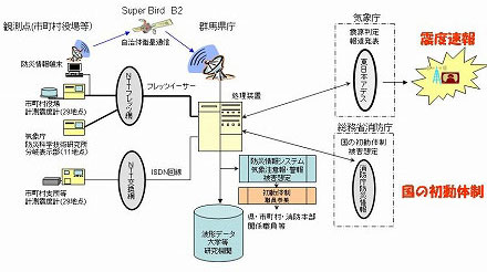 震度情報ネットワークシステムイメージ画像