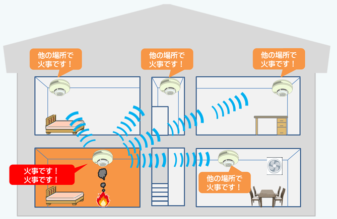 連動型イメージ画像