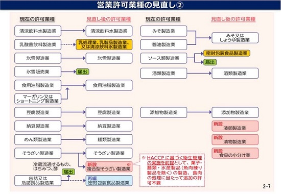 許可業種見直し画像2