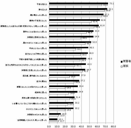 図5グラフ画像