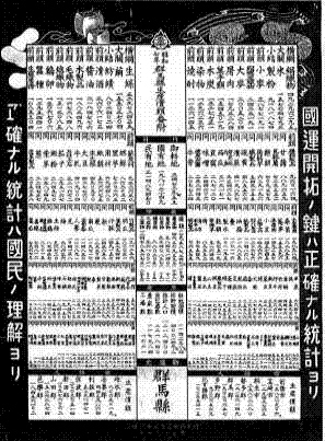 昭和9年　群馬県知事官房統計係編の昭和7年県内粗生産額番付表画像