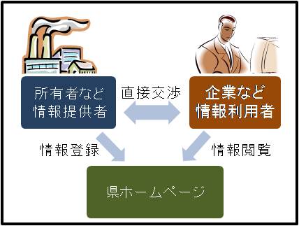 物件情報提供のイメージ画像