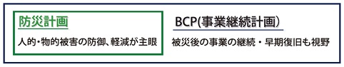 画像：防災計画との違い