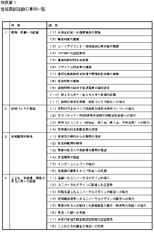 地域貢献活動の事例一覧　1から4の画像