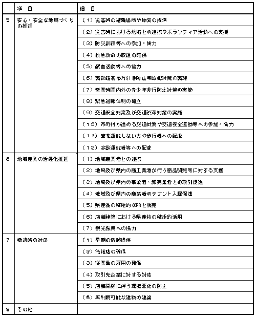 地域貢献活動の事例一覧　5から8の画像