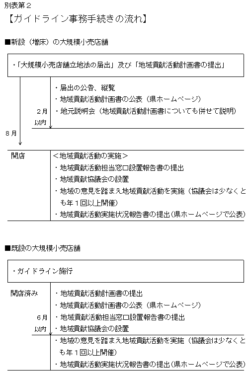 ガイドライン事務手続きの流れの画像