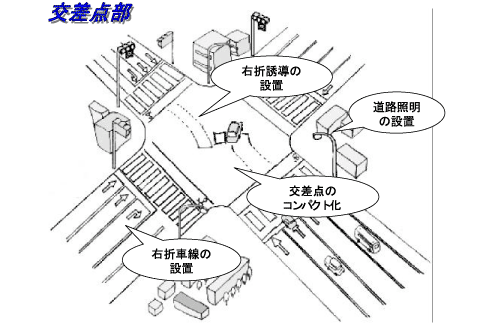 交差点部