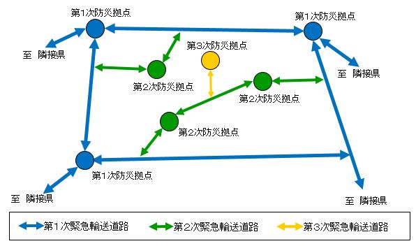 ネットワークイメージ図の画像